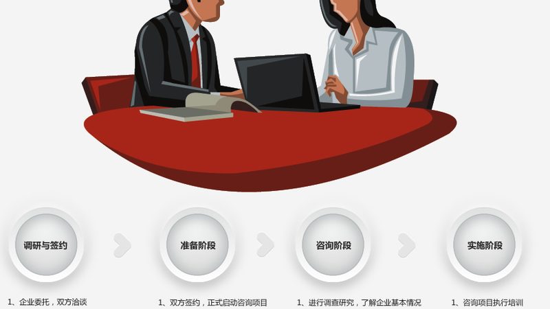 管理咨询公司如何深入分析项目案例？**